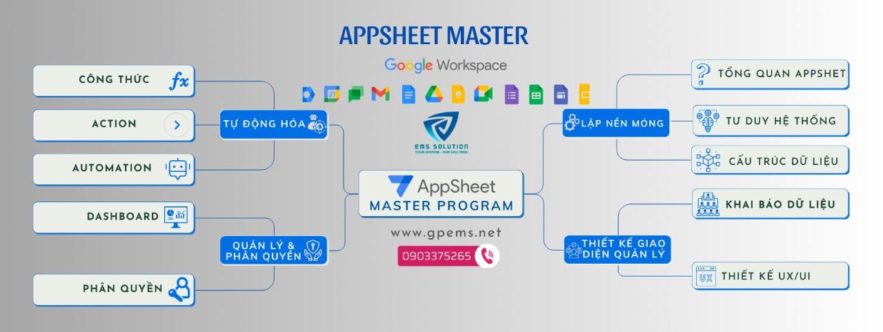 ỨNG DỤNG APPSHEET SỐ HÓA QUY TRÌNH QUẢN LÝ DOANH NGHIỆP | GPEMS